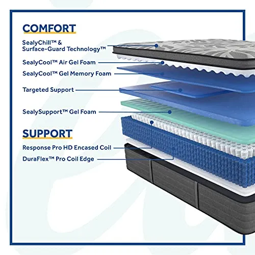 Sealy Posturepedic Plus, Euro Pillow Top 14-Inch Medium Mattress with Surface-Guard - Twin